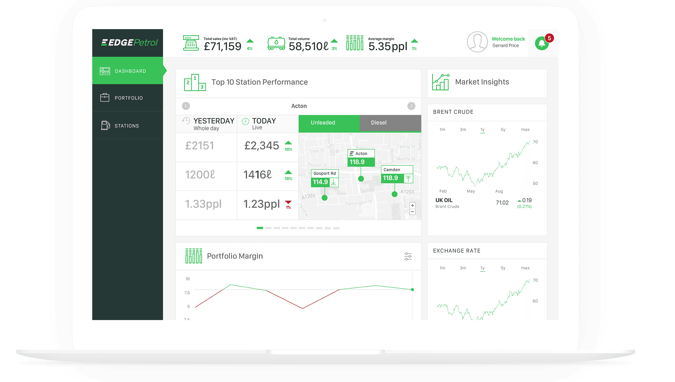 Edge Petrol analytics dashboard in use