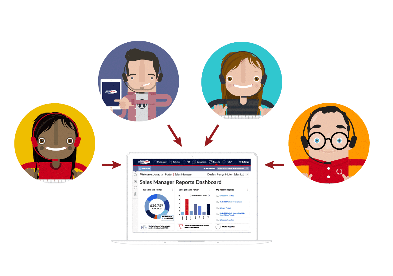 App support team ethnography illustration: agents screen sharing with end users around an AutoProcess dashboard