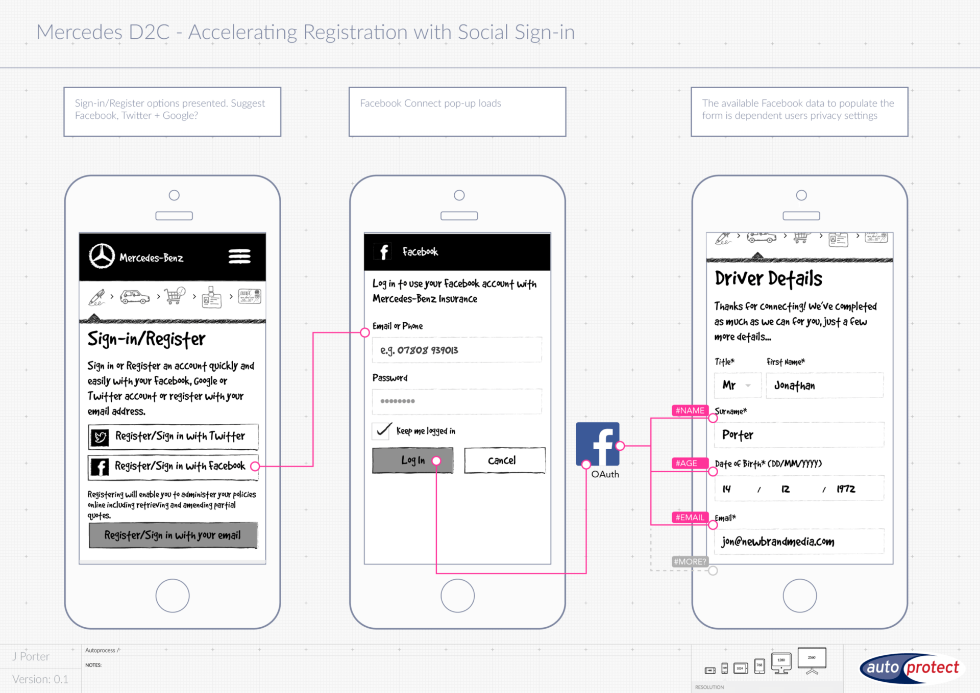 Accelerating Registration with Social Sign-in