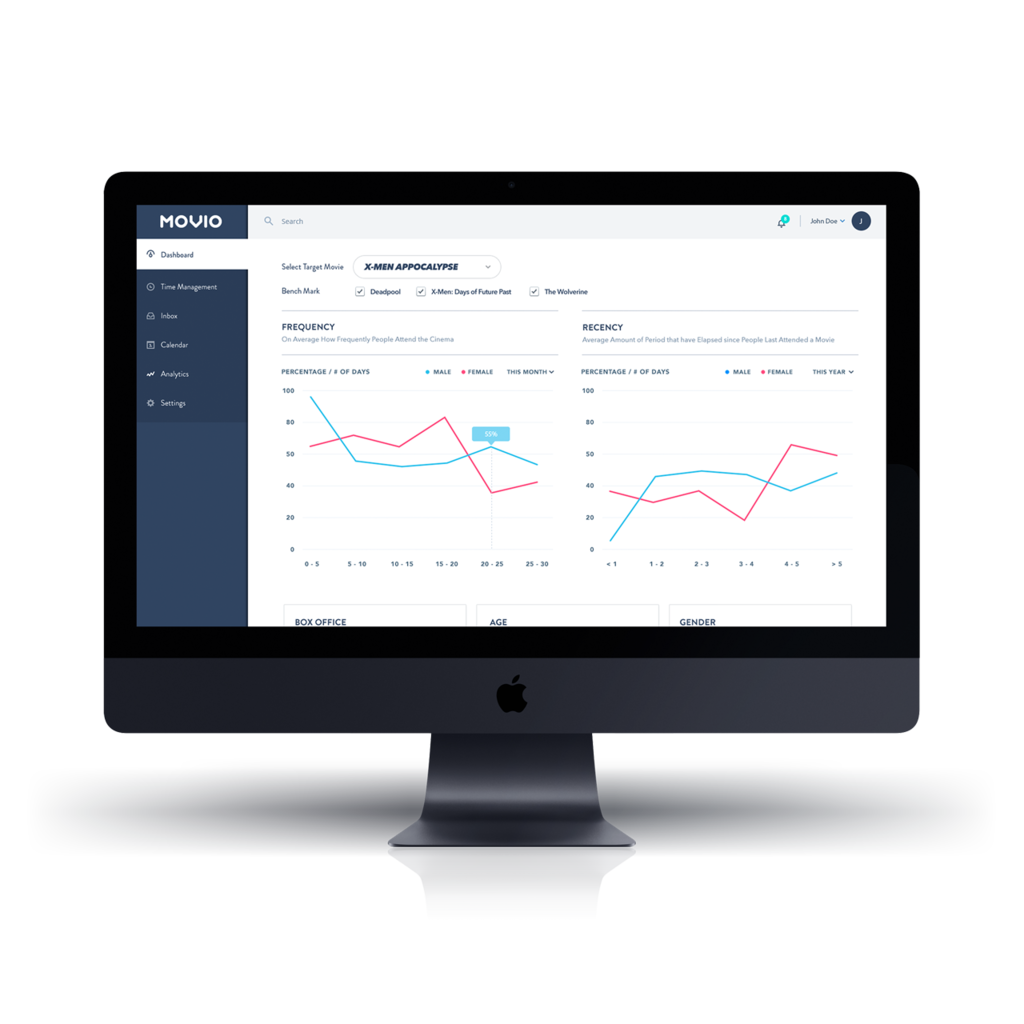 Dashboard UI - Moviegoer Analytics