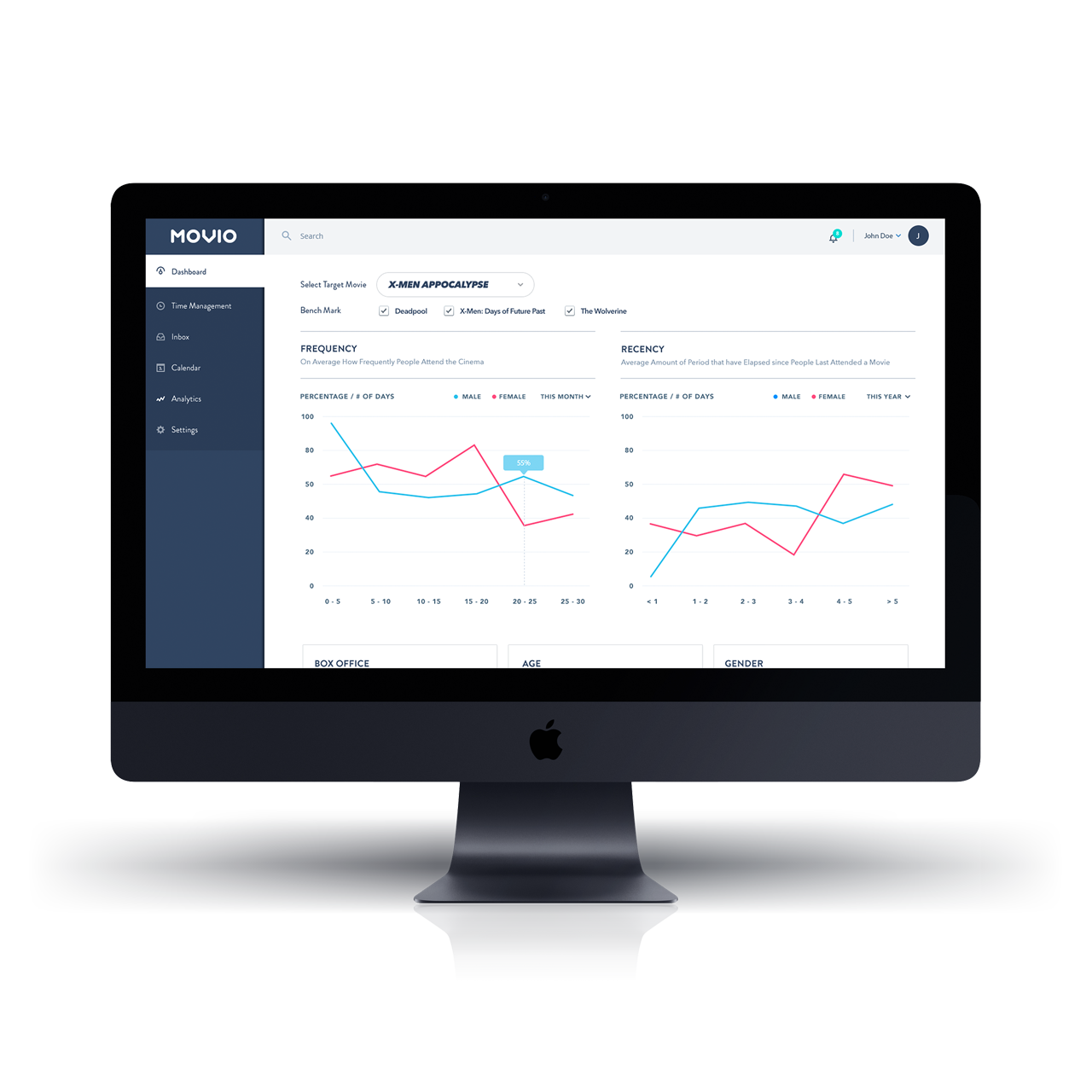 Dashboard UI - Moviegoer Analytics
